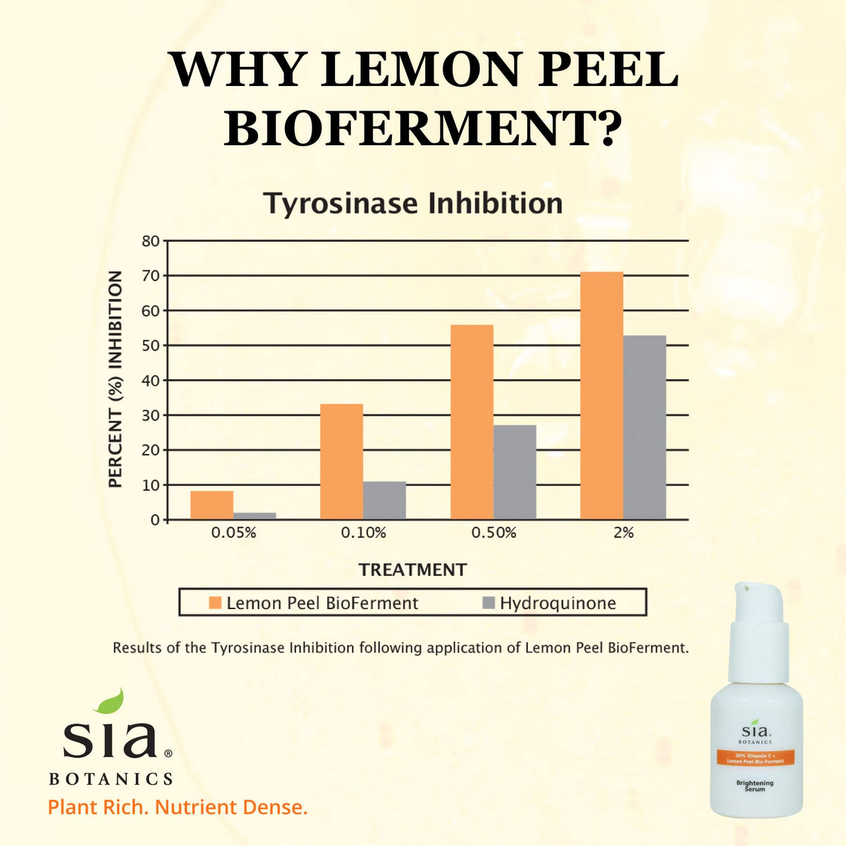 Brightening Face Serum with Vitamin C O9914