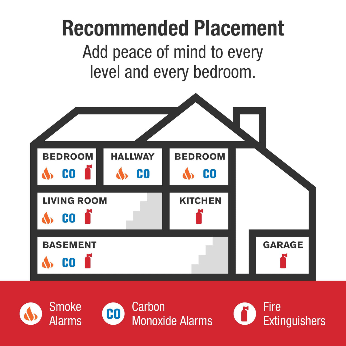 Battery Combination Smoke & Carbon Monoxide Alarm I141