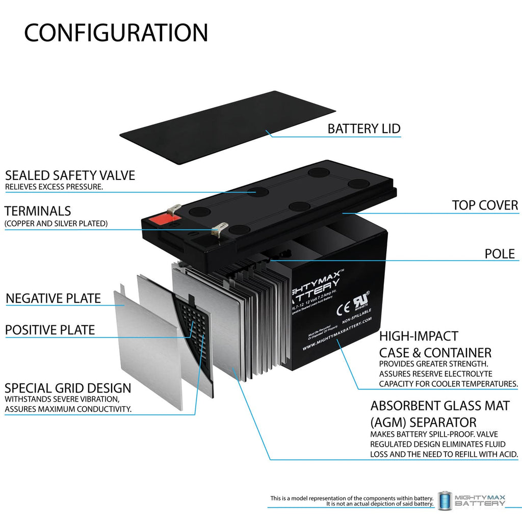 12 Volt 7.2 AH SLA Battery X78529