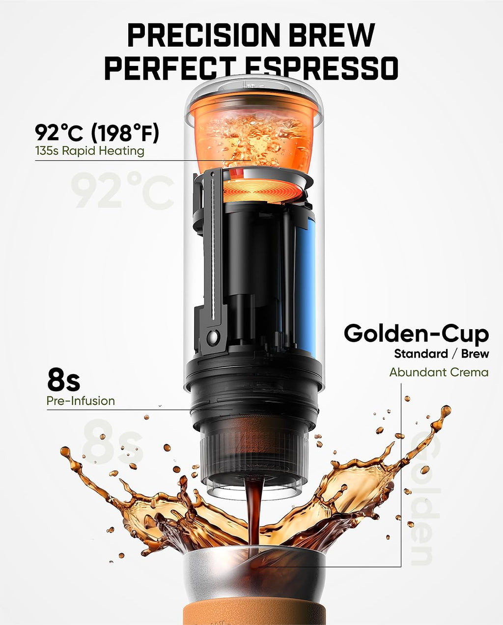 Portable Espresso Maker with USB-C B9139