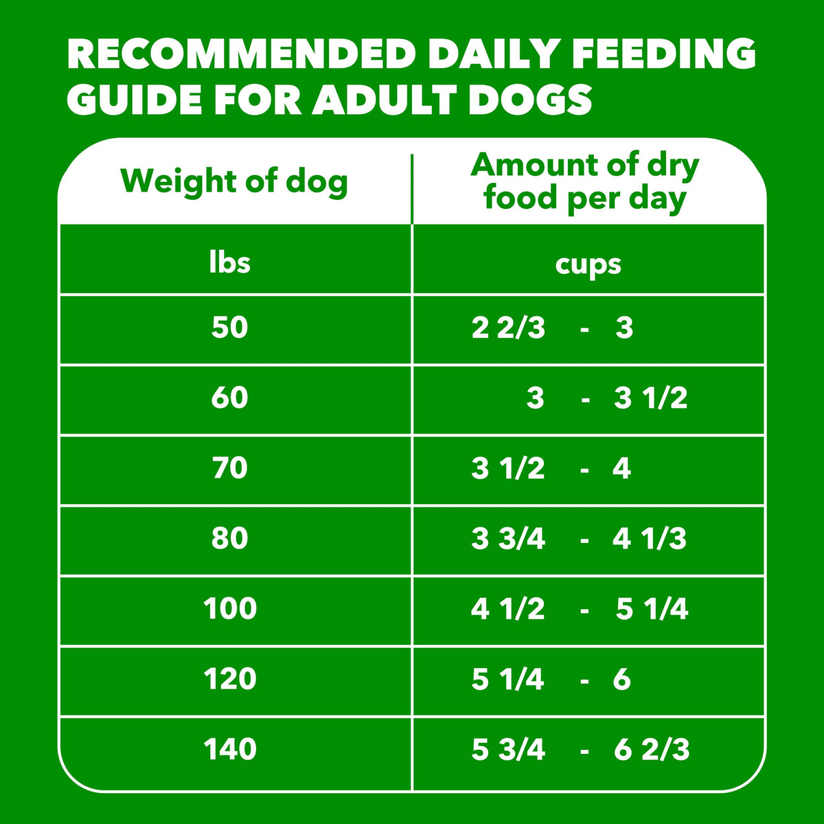 Large Breed Chicken Dry Dog Food 30 lb L4532