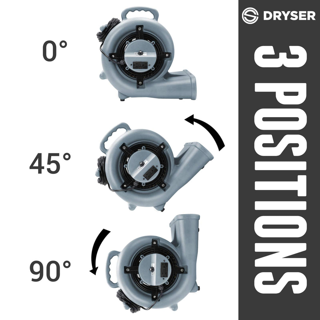 3 Speed 1/3 HP Industrial Floor Fan with 2 GFCI Outlets Q762