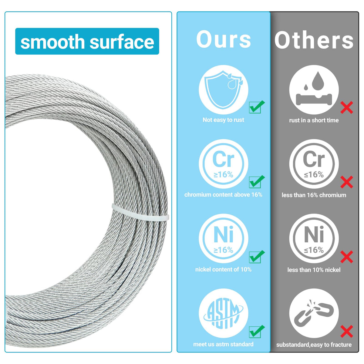 T316 Stainless Steel Cable 7x7 Strands 150FT L159139