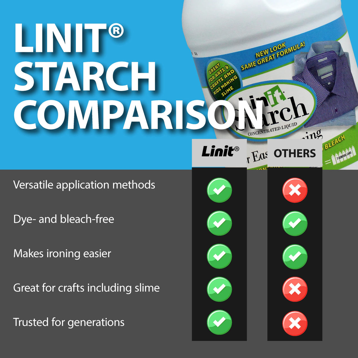 Liquid Starch 64 Oz D65429